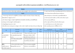 ประจำปีงบประมาณ พ.ศ. 2551