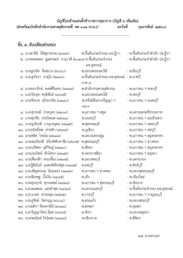 บัญชีโยกย้ายแต่งตั้งข้าราชการตุลาการ (บัญชี 6 - ก.ต.