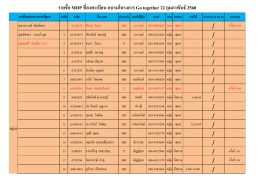 รายชื่อ MDP ที่มาอบรมโครงการ Go together วันที่ 22 - World-JC