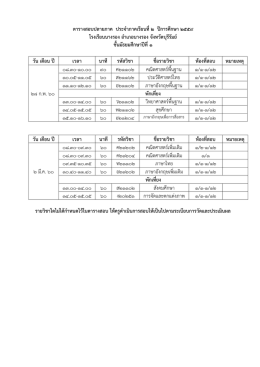 ตารางสอบปลายภาค ประจ าภาคเรียนที่2 ปีการศึกษ