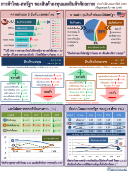 รายงานกุมภาพันธ์ สถิติจากเดือนธันวาคม