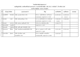 สรุปข้อมูลนักเรียน ปวช.3 ระบบทวิภาคี 2559 เชื่อมโลหะ