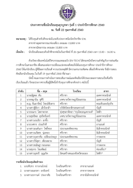 ประกาศรายชื่อนักเรียนทุนยุวบูรพา รุ่นที่1 ปร