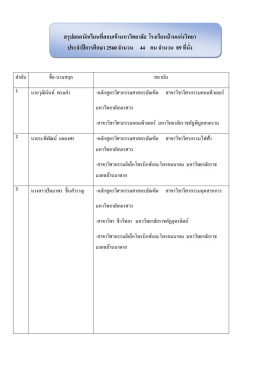 สรุปยอดนักเรียนที่สอบเข้ามหาวิทยาลัย โรงเร