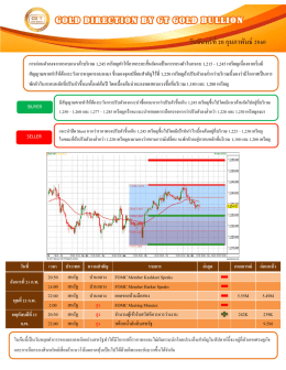 บทวิเคราะห์ทางเทคนิคราคาทองคำ