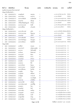 ป.01 ป  กที่ ID รหัสนักศึกษา ชื่อ