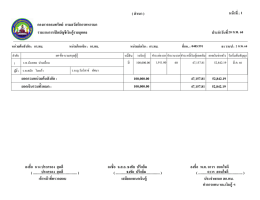 รายงานการเปิดบัญ ชีเงินกู้รายบุคคล กองการออม