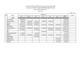หน่วย : บาท N=17 E/N=20 C=19 E=6 S=9 SS=5 รวมทั้งสิ้น รวมทั้งสิ้น 3