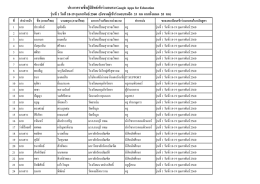 ตรวจสอบรายชื่อผู้ลงทะเบียน - มหาวิทยาลัยราชภัฏบ้านสมเด็จเจ้าพระยา