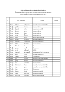รายละเอียดแนบท้ายประกาศ