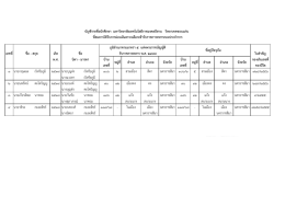 จังหวัดนครราชสีมา