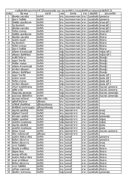 รายชื่อนักกีฬาเยาวชนแห่งชาติครั้งที่ 33