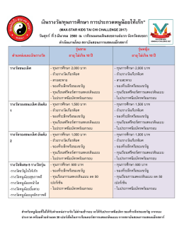 เงินรางวัล/ทุนการศึกษา การประกวดหนูน้อยไท้เ