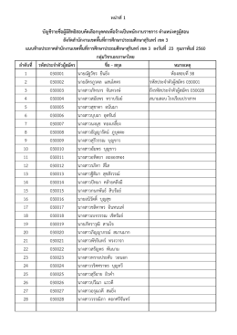 ลําดับที่ รหัสประจําตัวผู  สมัคร ชื่อ - สกุล หม 1