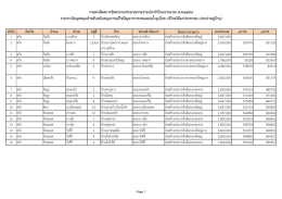 ตรัง