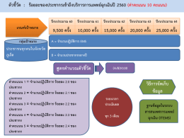 ค่าคะแนน 10 คะแนน