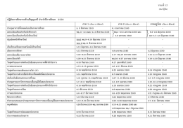 วาระที่3.2 ปฏิทินการศึกษาระดับปริญญาตรีประจํา