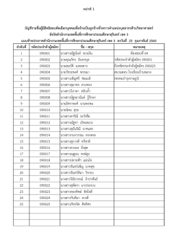 ลําดับที่ รหัสประจําตัวผู  สมัคร ชื่อ - สกุล หม 1