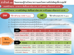 ความดันโลหิตสูง เพิ่มขึ้นอย่างน้อย 5% จากปี2559 หรือมากกว่า 50% วิธีการ