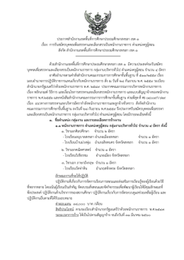 ประกาศสานักงานเขตพื้นที่การศึกษาประถมศึกษา