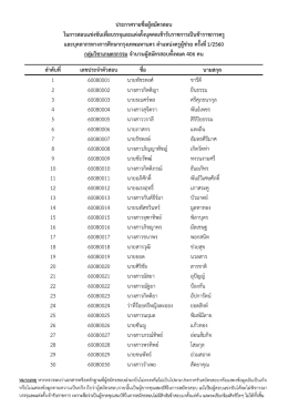 ลำดับที่ เลขประจำตัวสอบ ชื่อ นำมสกุล 1 60080001 นายพ