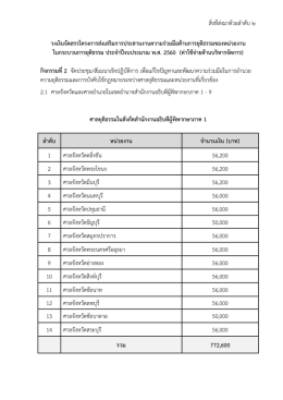 รวม 300000 ศาลยุติธรรมในสังกัดส านักงานอธิบดีผู้พิพากษาภาค 8 ลาดับ