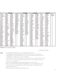 Marginable securities list as of 20/02/2017