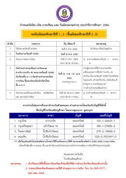 มัธยมศึกษาปีที่ 1-2