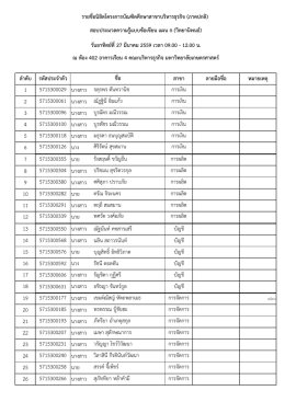 ประกาศรายชื่อ และสถานที่ สอบประมวลความรู้แผน ก - Y