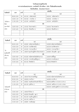 โรงเรียนสุวรรณภูมิวิทยาลัย ตารางประเมินผลปล