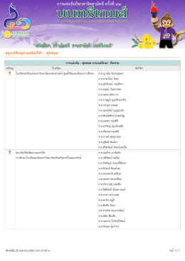 สรุปเหรียญตามชนิดกีฬา : ฟุตซอล
