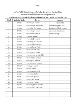 1461_พนักงานราชการตำแหน่งครูพี่เลี้ยง.