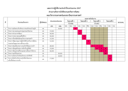 แผนการปฏิบัติงานประจาปีงบประมาณ 2557 ส่วนงานกิจการนักศึกษาและ