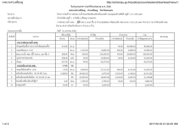 โครงการ สถานที่ดาเนินการ : บ้านวังเพิ่ม หมู่ที