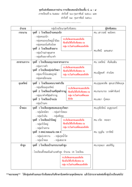 สิ่งที่ส่งมาด้วย 2
