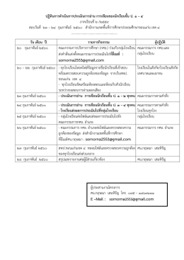 สิ่งที่ส่งมาด้วย 5