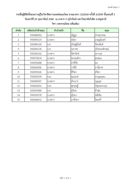 ลำดับ รหัสประจำตัวสอบ คำนำหน้ำ ชื่อ สกุล 1 592080092 น