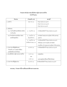 กํา หนดการดํา เนินการสอบเพื่อวัดความรูความส