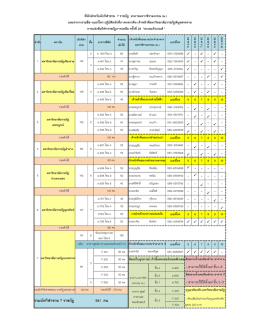 รวมนักกีฬาชาย 7 ราชภัฏ 941 คน - เว็บไซต์การแข่งขันกีฬามหาวิทยาลัย