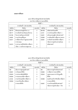 แผนการศึกษา