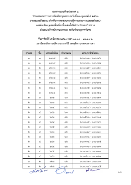 เอกสารแนบท้ายประกาศ 1