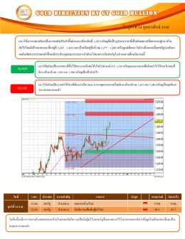 บทวิเคราะห์ทางเทคนิคราคาทองคำ (ช่วงเย็น)