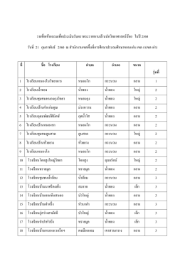 สิ่งที่ส่งมาด้วย 2