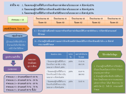 1. ร้อยละของผู้ป่วยที่ได้รับการรักษาด้วยการผ่าตัดภายในระยะเวลา 4 สัปดาห์