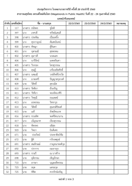 ลำดับ เลขที่สมัคร 22/2/2560 23/2/2560 24/2/2560 หมำยเหตุ 1 117 นางสา