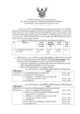 3.ประกาศผลการพิจารณาทุนอุดหนุนการวิจัย 2560 สำหรับนิสิตระดับบัณฑิต