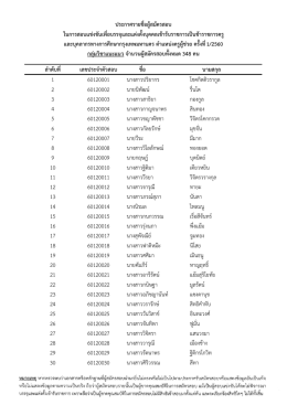 ลำดับที่ เลขประจำตัวสอบ ชื่อ นำมสกุล 1 60120001 นางส