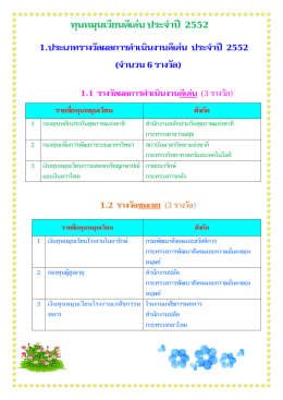 รายชื่อทุนหมุนเวียนดีเด่นที่ได้รับรางวัล ประจำปี 2552