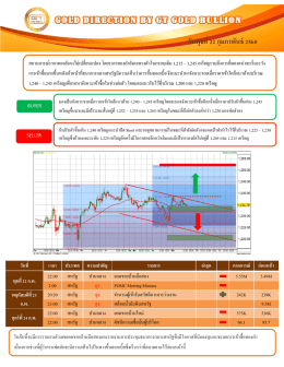 บทวิเคราะห์ทางเทคนิคราคาทองคำ (ช่วงเย็น)
