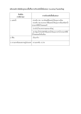 หลักเกณฑ  การคัดเลือกรูปแบบพื้นที่ในการปรับระดับพื้นที่แปลงนา